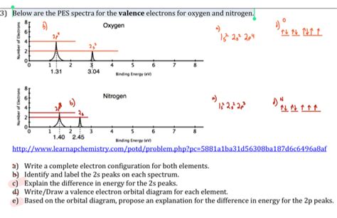 3) Below are the PES spectra for the valence electrons for oxygen and ...