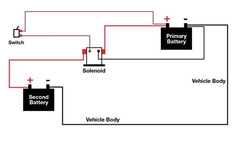 [DIAGRAM] Caravan Dual Battery Wiring Diagram - MYDIAGRAM.ONLINE