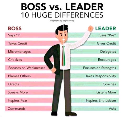 Boss vs Leader | Pinoy Internet and Technology Forums