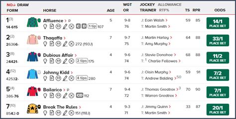 How to Read (2024) Horse Racing Racecards & Form Guide Symbols