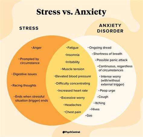 Stress vs. Anxiety: Deciphering Symptoms | Psych Central