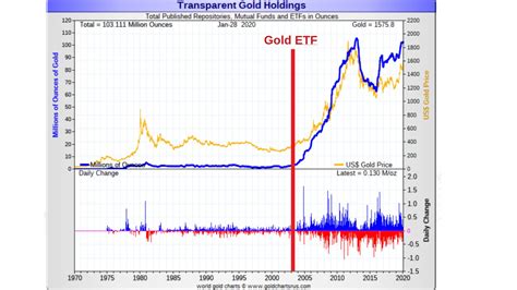 What A Bitcoin ETF Could Do to Its Price Following Gold's Historical ...