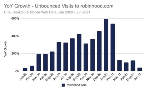 Everything You Need To Know About the Robinhood IPO | Nasdaq