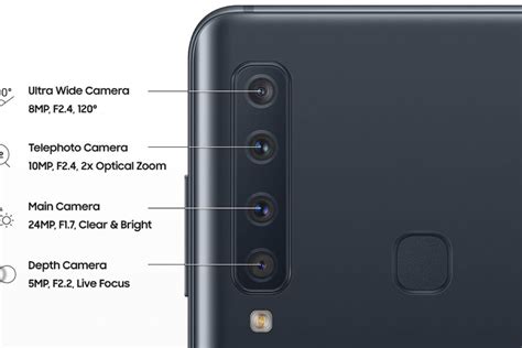 Leaked pictures of Galaxy A9 reveal Samsung really did stick four cameras on the back - The Verge