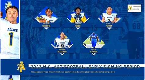 North Carolina A&T Aggies Add Five During Early Football Signing Period