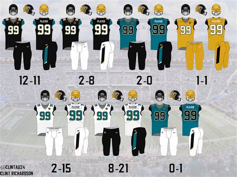 Jacksonville Jaguars Uniform Tracker: End of an Era - Current Jaguars Uniforms Set to be Retired