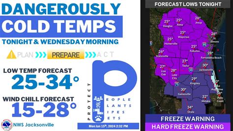 Florida cold front: Compare warmer temperatures across US