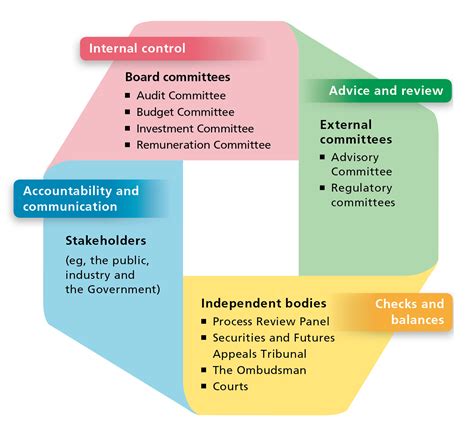 Governance Framework Template