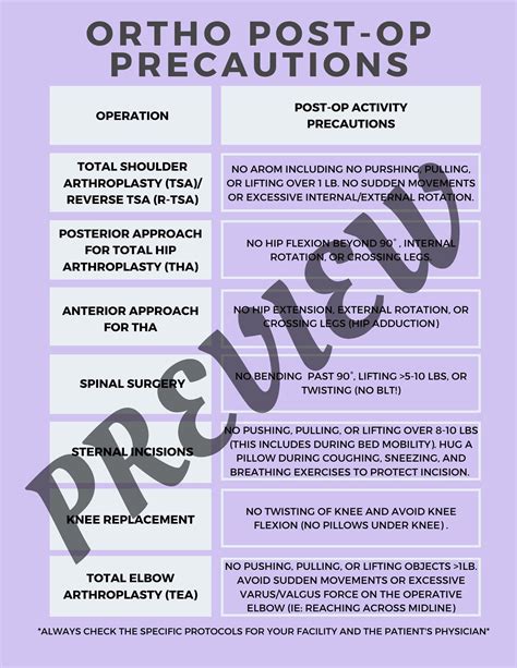 Weight Bearing and Post OP Precautions and Complications in Acute Care ...