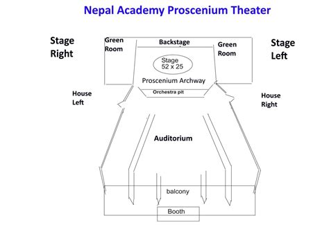 Theater Definition of Stage Right - HubPages