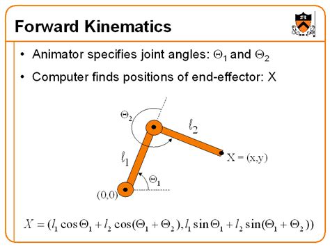 Forward Kinematics