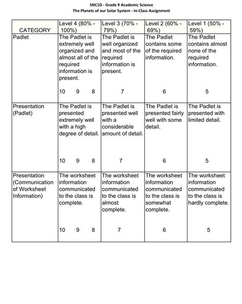 Planets Assignment - Rubric - December 11, 2017 | Planets, Earth and ...