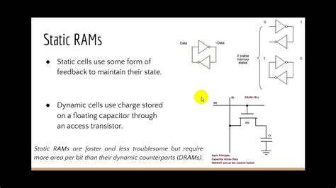 SRAM PART 1: Introduction to Static RAM & Dynamic RAM (Circuit & Working principles) - YouTube