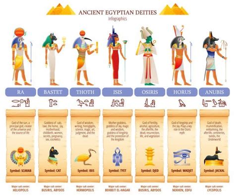 Egyptian gods and goddesses Secrets | Your Egypt Tours