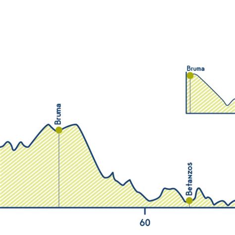 Profile map Camino Ingles | Camino de Santiago Forum