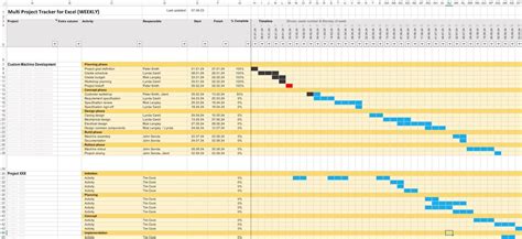 Multi Project Tracker Sales Page – Tactical Project Manager