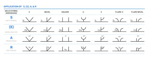 Weld Symbols Chart With Examples - IMAGESEE