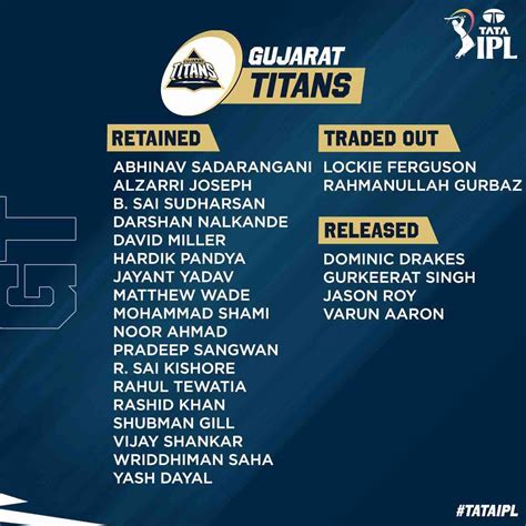 Ipl 2023 Retention Gujarat Titans Squad Gt Retained And Released | Hot Sex Picture