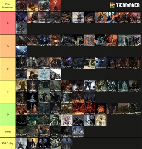 Dark Souls Trilogy Bosses Ranked Tier List (Community Rankings) - TierMaker