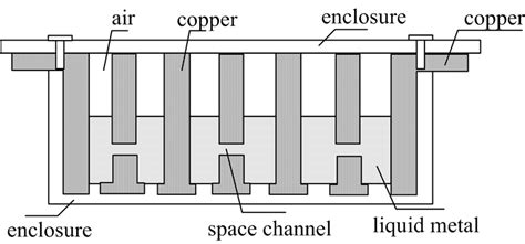 Structure of series current limiter | Download Scientific Diagram