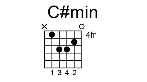 Learn 4 Bruce Springsteen guitar chords | MusicRadar