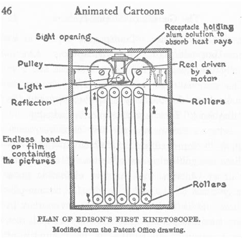 Kinetograph vs Cinematograph | Film And New York City