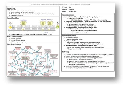 A3 Problem Solving template and example - Crisp's Blog