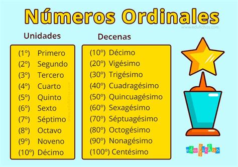 Ordinales Primaria | Números ordinales, Ordinales, Numeros ordinales y ...