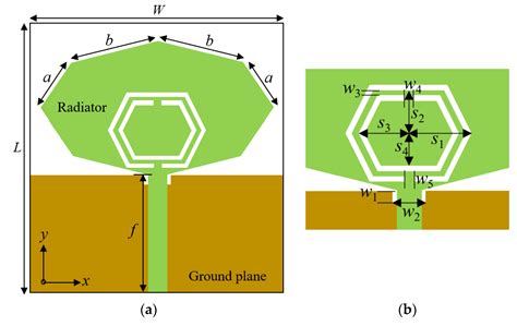 Applied Sciences | Free Full-Text | Design and Implementation of Quad-Port MIMO Antenna with ...