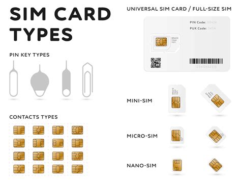 3-in-1 SIM Card: Three Card Kits For One Network