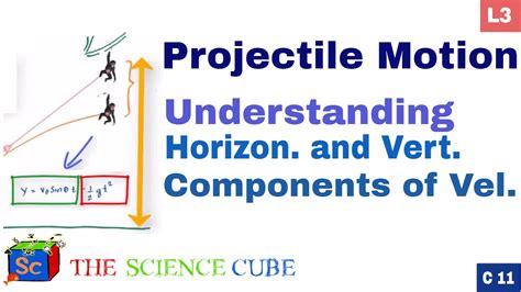 Projectile Motion Horizontal And Vertical