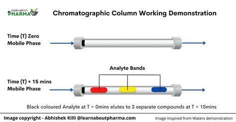 HPLC – Definition, Principle, Diagram, Instrumentation, Types and ...