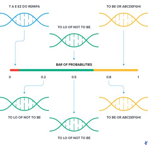 Genetic Algorithms: Search and Optimization by Natural Selection | Toptal®