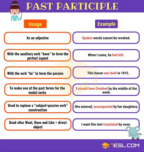 Verb | A Quick Guide to Mastering English Verbs with Examples • 7ESL