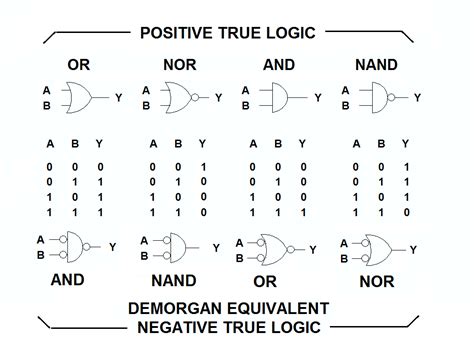 Logic Gates Circuits And Truth Tables Pdf | Brokeasshome.com