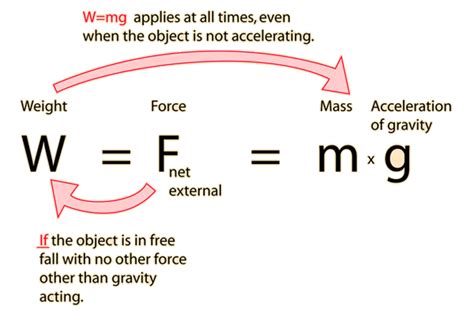 Mass, Weight, Density