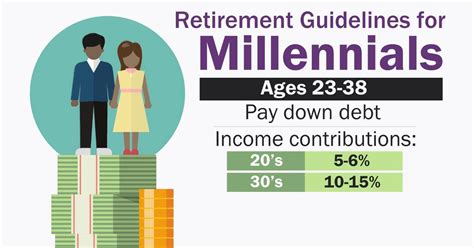 Retirement planning tips for every generation - CBS News