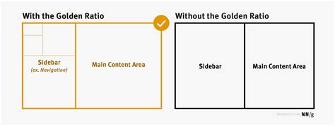 The Golden Ratio in Design – Enosh Wilson