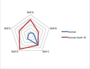 Interviews on plausibility of AI safety by default – AI Impacts