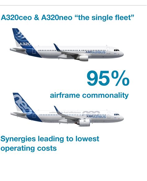 Which Is Best Suited Eingine For A320neo