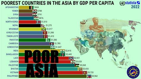 Unveiling the Economically Challenged: Exploring the 10 Poorest Countries in Asia - Flash Uganda ...