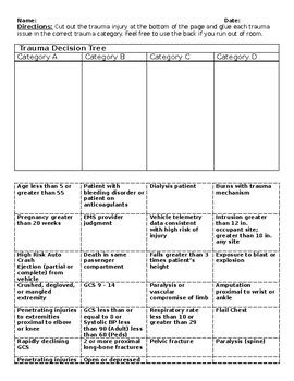 Trauma Tree Category Matching Activity by The Reading Queen | TPT