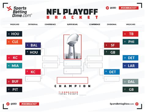 Famous Food 572zat: Nfl Playoff Bracket 2022-23