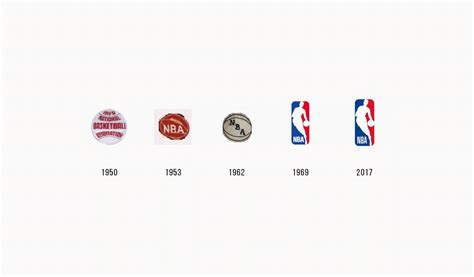 NBA Logo Design – History, Meaning and Evolution | Turbologo