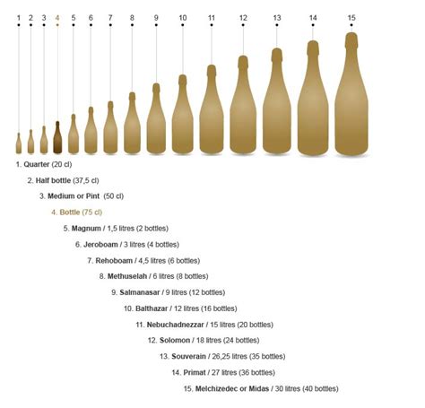 Champagne bottle sizes - YonEvents