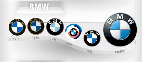 L'évolution du logo BMW à travers le temps. A look on how the ‪#‎BMW‬ logo has changed ...