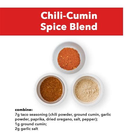 Chili-Cumin Spice Blend | Spice blends recipes, Cumin spice, Chefs plate