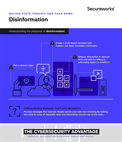 Nation-State Threat Actors and Fake News | Secureworks