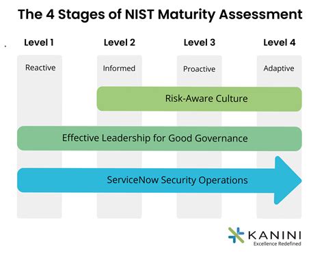 Nist Cybersecurity Risk Assessment Template - prntbl.concejomunicipaldechinu.gov.co