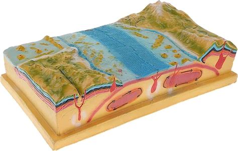 Plate Structure and Surface Morphology Model, 3D Plate Tectonics Model Display Kit, for Junior ...